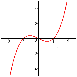 [Maple Plot]